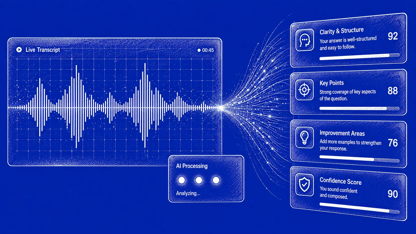 Real-time AI guidance during live interview